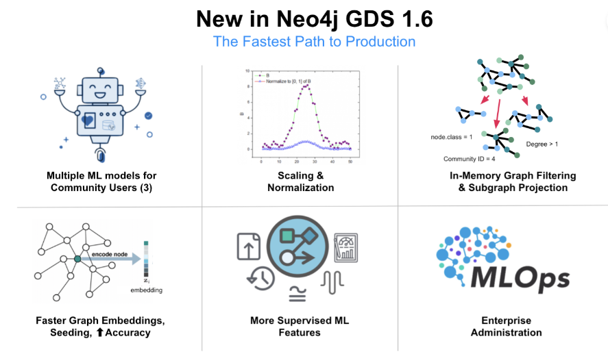Graph Data Science: Transforming analytics. | by Chandra Mouli Mudumba ...