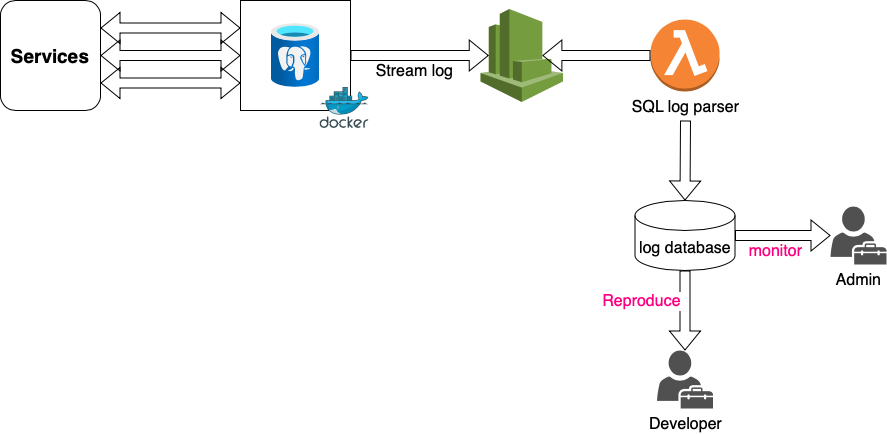 Read and extract PostgreSQL log. Read PostgreSQL log file, extract the ...