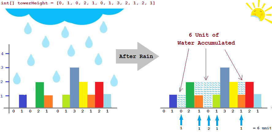 Solved] Statistical Problem Question 3 of 10 In this case, all the