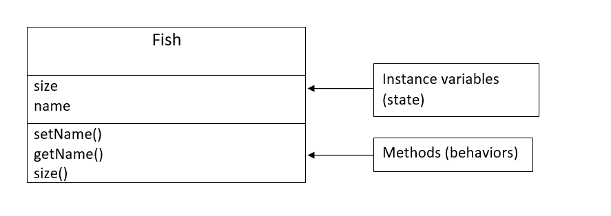 Objects in Java. (A summarHeadfirst Java Chapter 5 ) | by Ruvinda ...