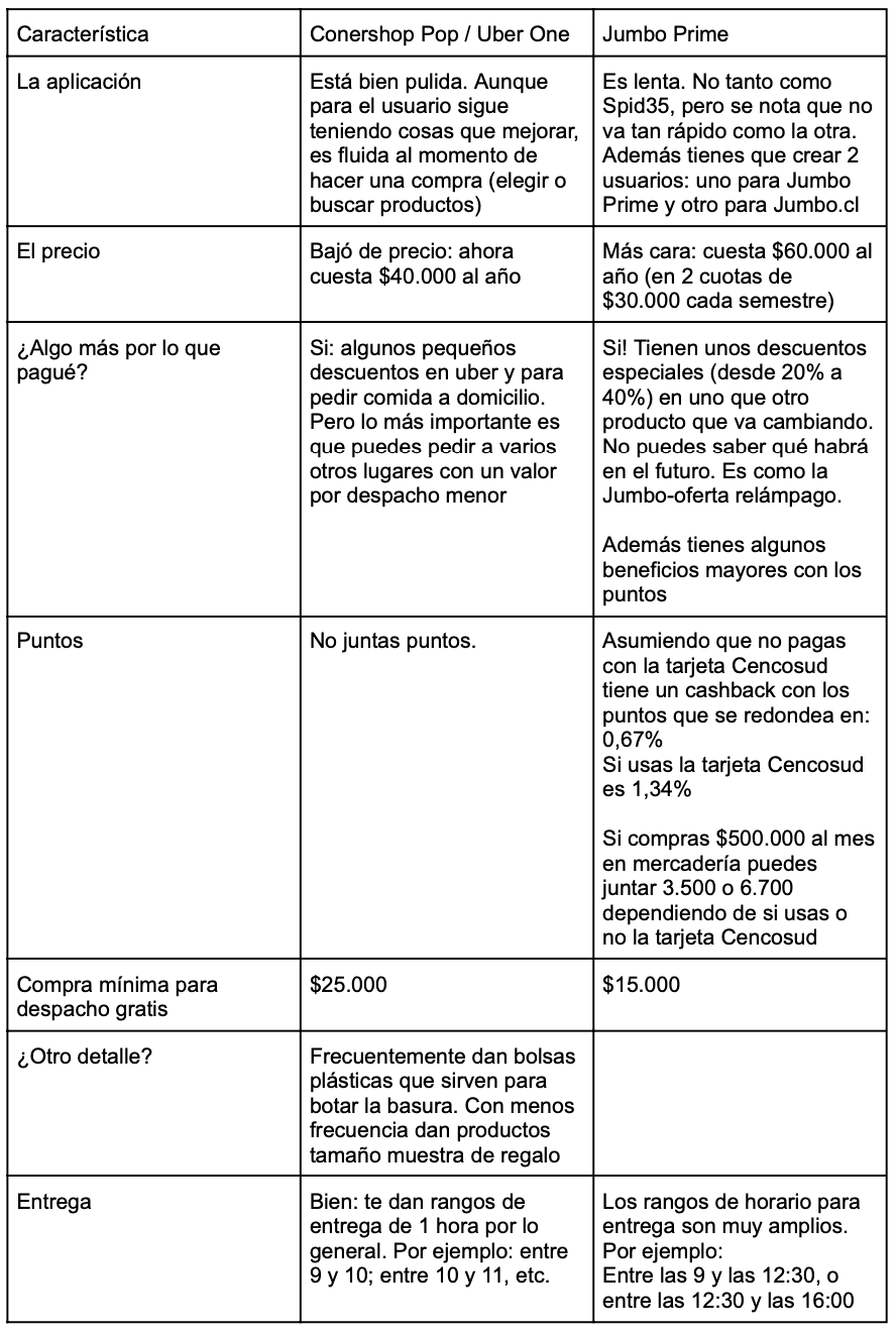 Pop vs Jumbo Prime. Tal vez aún no hayas explorado las… by