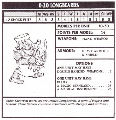 Dwarf Longbeards by Jürgen Frank
