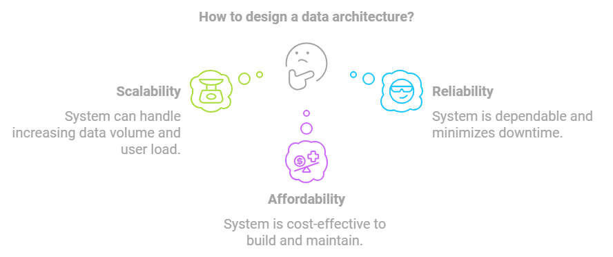 Understanding Data Architecture: Crucial Patterns and Trade-offs for ...