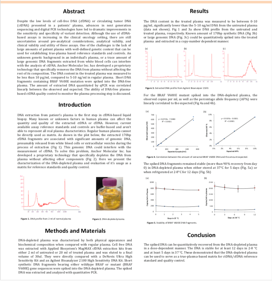 Characterization of DNA-free Plasma and Its Usage as True Plasma-Based Quality Control Standards…