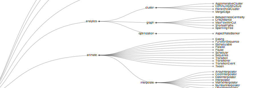 Hierarchical Clustering in Javascript(Brief introduction) | by Stephen ...