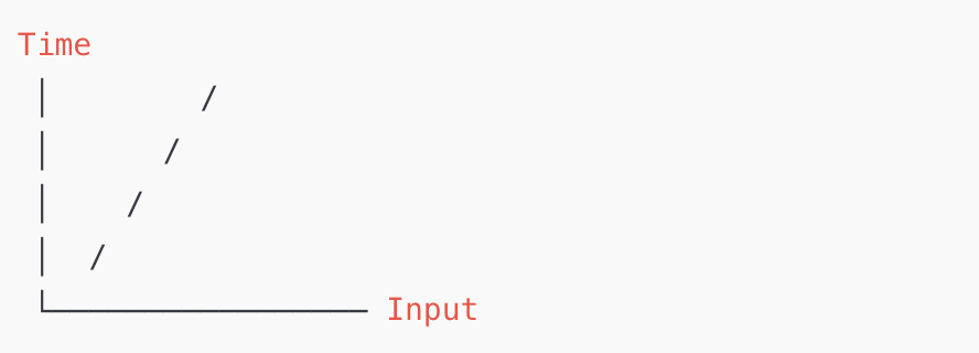 Linear Time Complexity — O(n). Linear time complexity, denoted as… | by ...