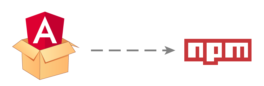 Create an angular library and publish it on Npm | by zeeshan khan | Medium