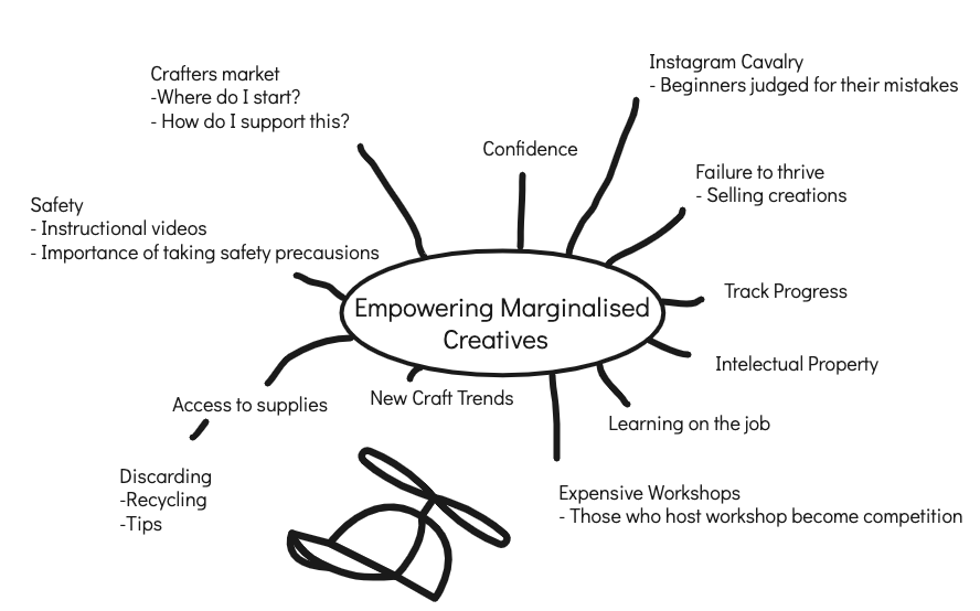 ManageMe.. Intuitive Business Management… | by Taylamoravi | Medium