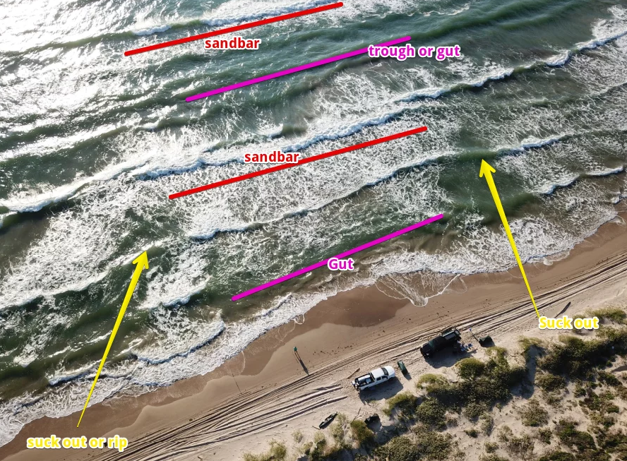 Tips for Finding the Best Spots to Fish in the Surf