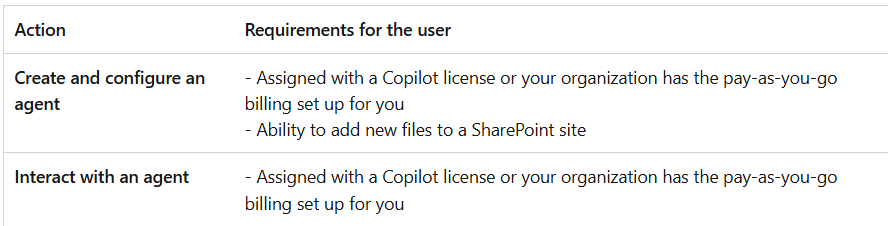 Exploring Copilot Agents (Part 2): Deep Dive into SharePoint Agents ...