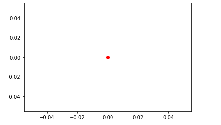 How To Draw Circle In Python Using Matplotlib