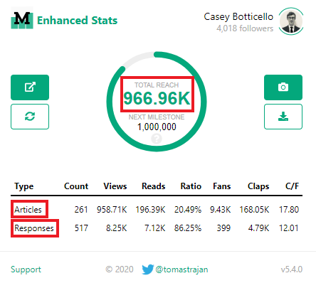 Counting Chrome Extensions – Chrome Web Store Statistics