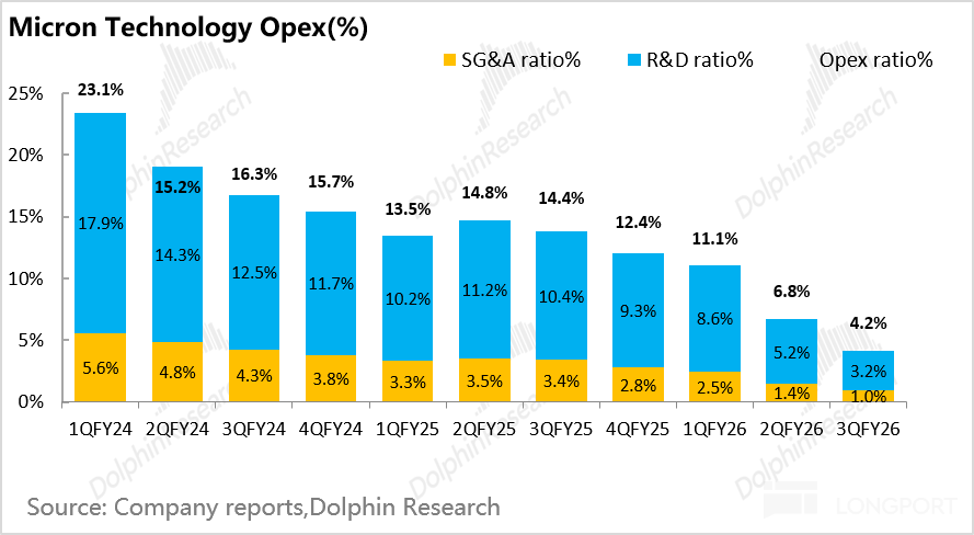 Source: Company reports, Dolphin Research