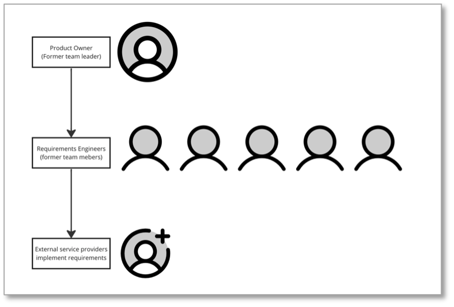 Why can a transformation fail? A report from the experience of a team ...