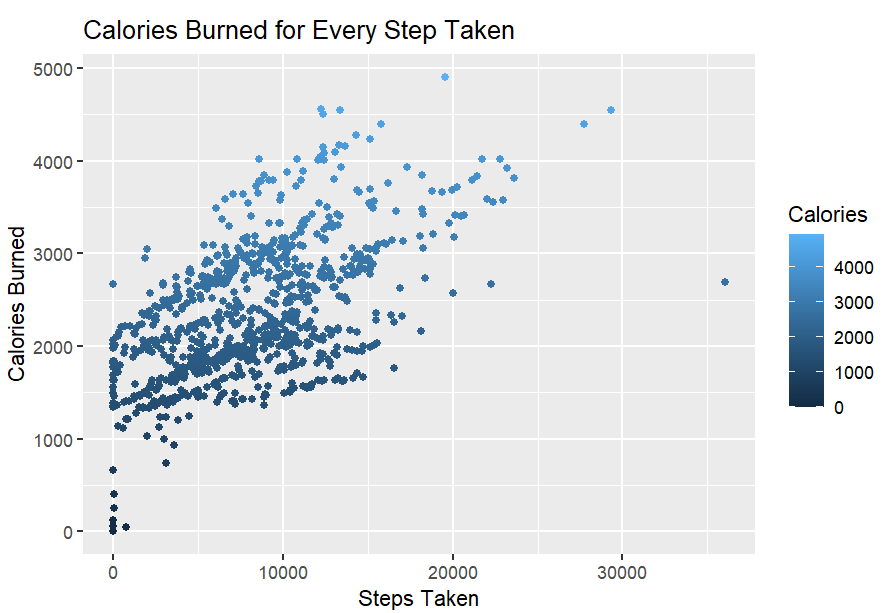 Google Data Analytics Capstone Project by Chukwunonso Nwonu Medium