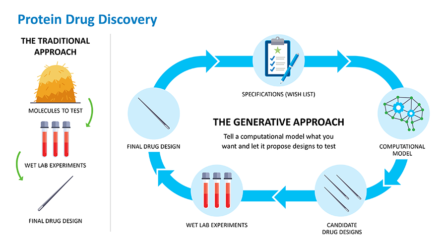The Revolution in Drug Discovery: How AI-Powered Protein 