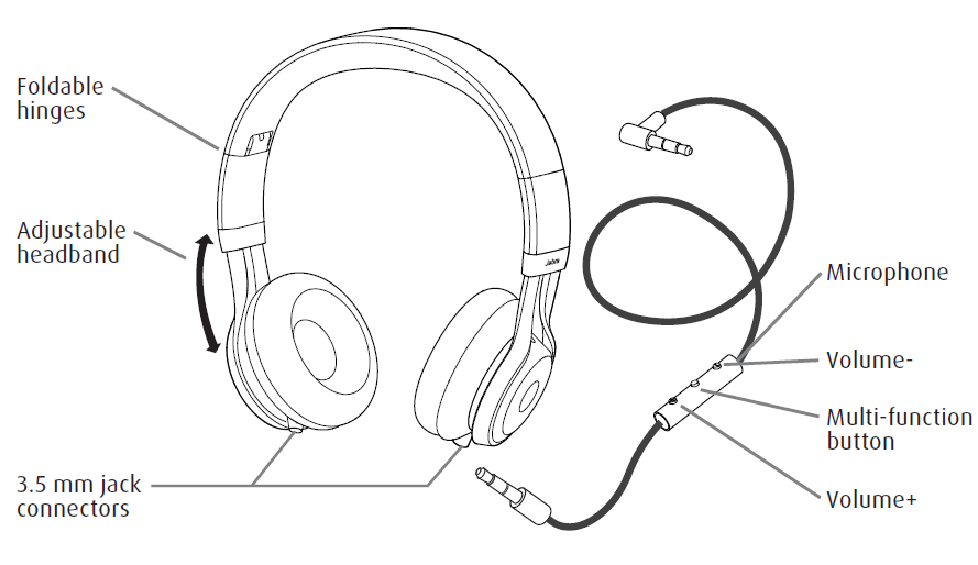 Wireless' Headphones. How wireless technologies influenced… | by Xawnia  Wagner | Medium