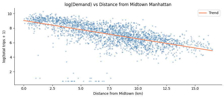 Heatmap visualization highlights geographic demand concentration.