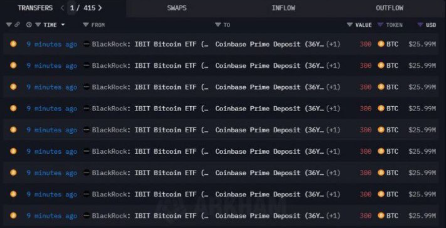BlackRock Moves $513M in Bitcoin & Ethereum to Coinbase Prime — Big Institutional Shift Incoming?