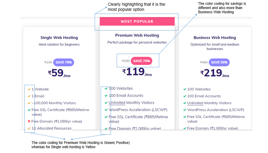 Versioning A lesson in Pricing for Digital Products by Aditya