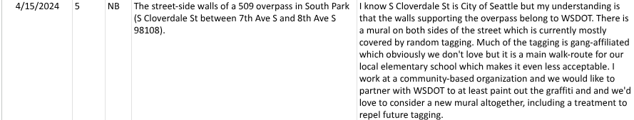 Overpass issue in Seattle: who controls the overpass, WSDOT or the city of Seattle?