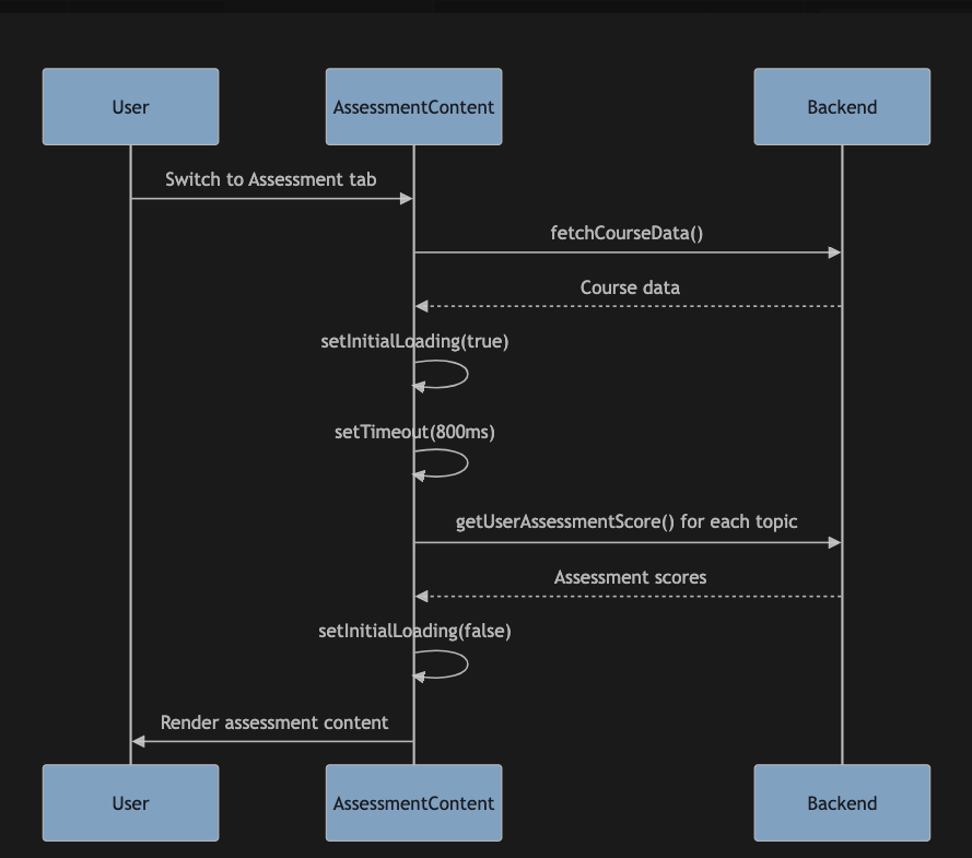 Batch Fetching API Calls in React: Why, When, and How (with Practical ...