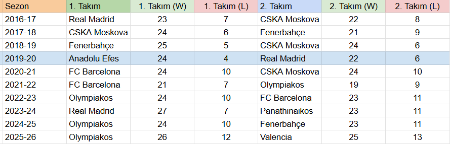Fenerbahçe Beko – Zalgiris Kaunas