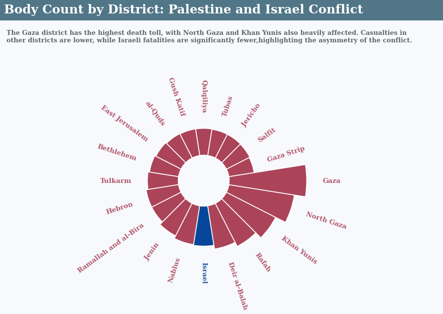 How to Visualize Proportions with a Radial Donut Chart in Python and ...