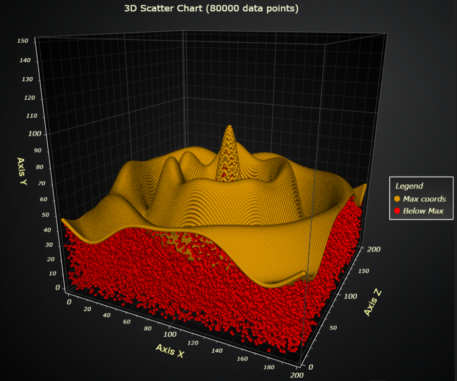 5D data-visualization with LightningChart | by Niilo Keinänen | Medium