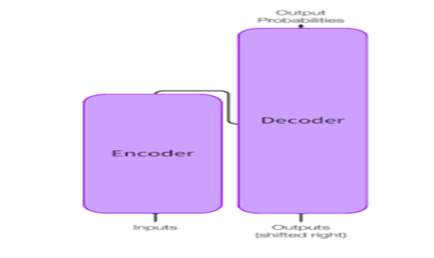 BERT (Bidirectional encoder representations from transformers) Model ...