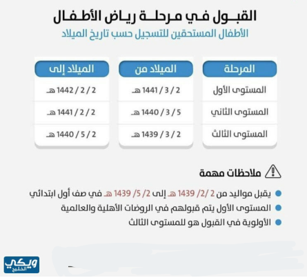 موعد التسجيل في المدارس الحكومية 1445 | by ويكي الخليج | Medium