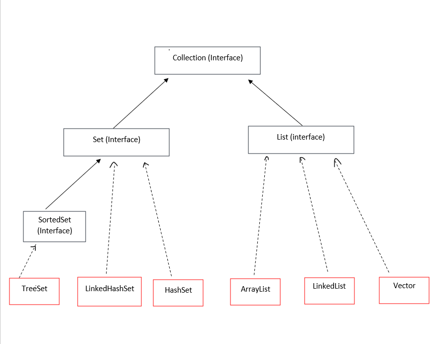 Chapter 16. Head First Java | by Piyumi Ranasuriya | Medium