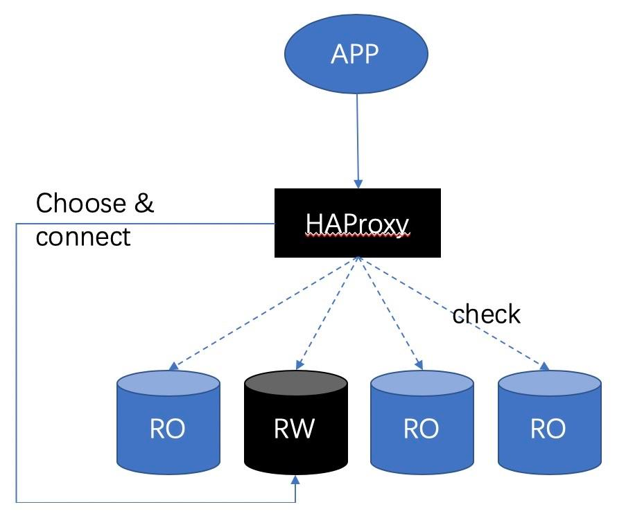 CloudNativePG 사용해 보다. The Kubernetes-powered PostgreSQL | by Sigrid Jin ...