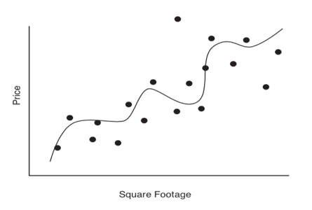 SOLUTION: Machine learning a learning concept - Studypool