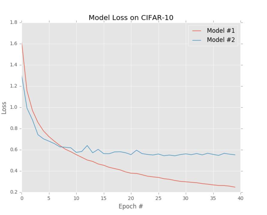 Loss Functions — Multiclass SVM Loss and Cross Entropy Loss by Ramji
