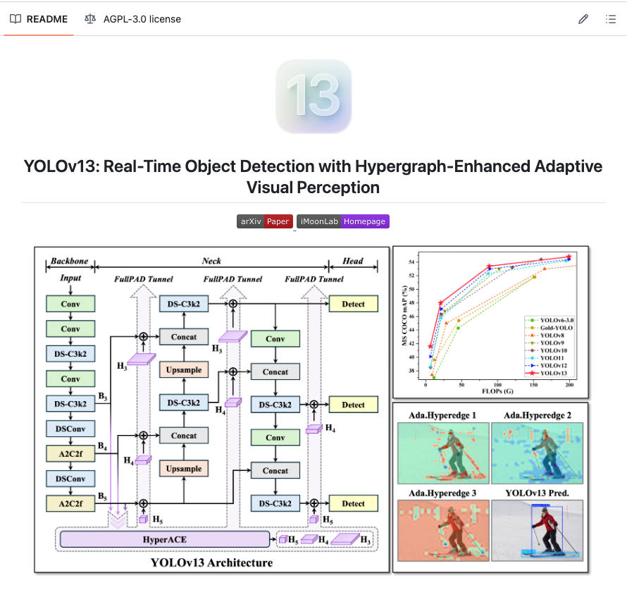 YOLOv13 Is Out: All You Need To Know