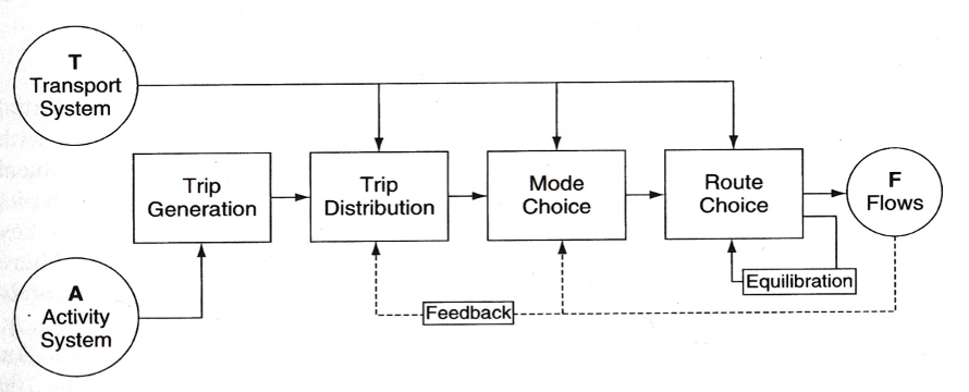 Understanding Travel Behaviour through Time Geography. | by Hemant ...