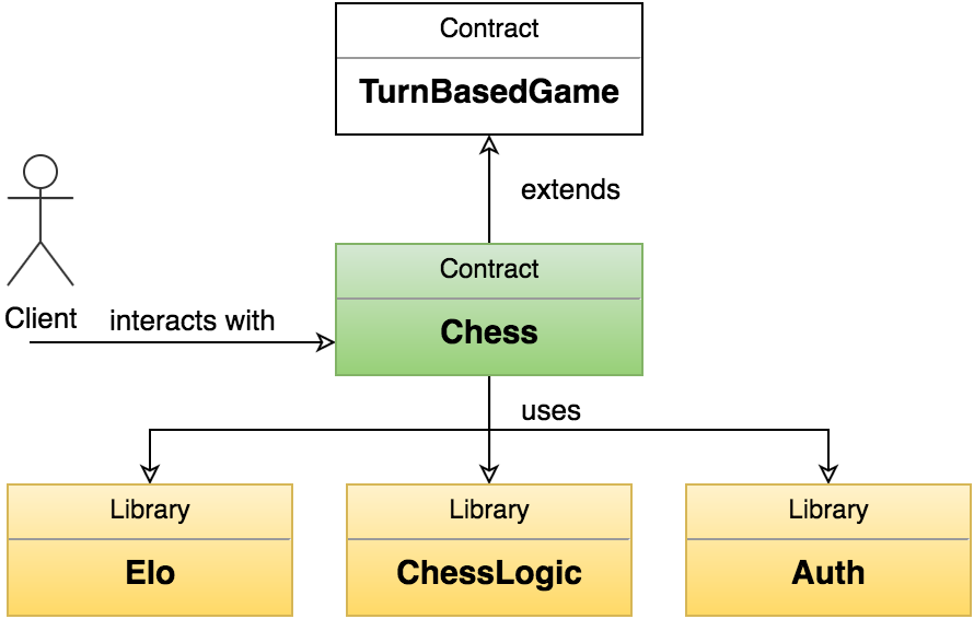 Online Chess Games : The Basic of Chess Games
