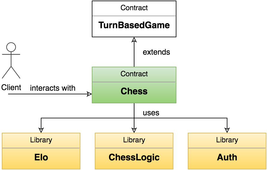 object oriented - Chess game in Python - follow-up - Code Review