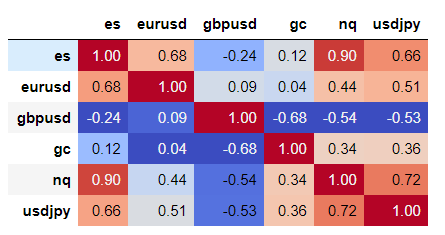 ビジネス・経済 Modelling Economic Series C.W.J. Granger ビジネス・経済 Modelling Economic Series C.W.J. Granger