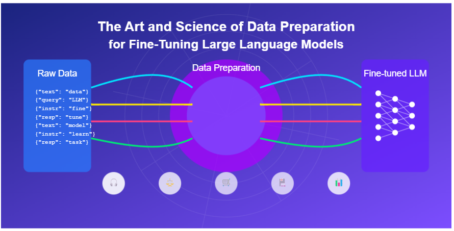 The Art and Science of Data Preparation for Fine-Tuning Large Language ...