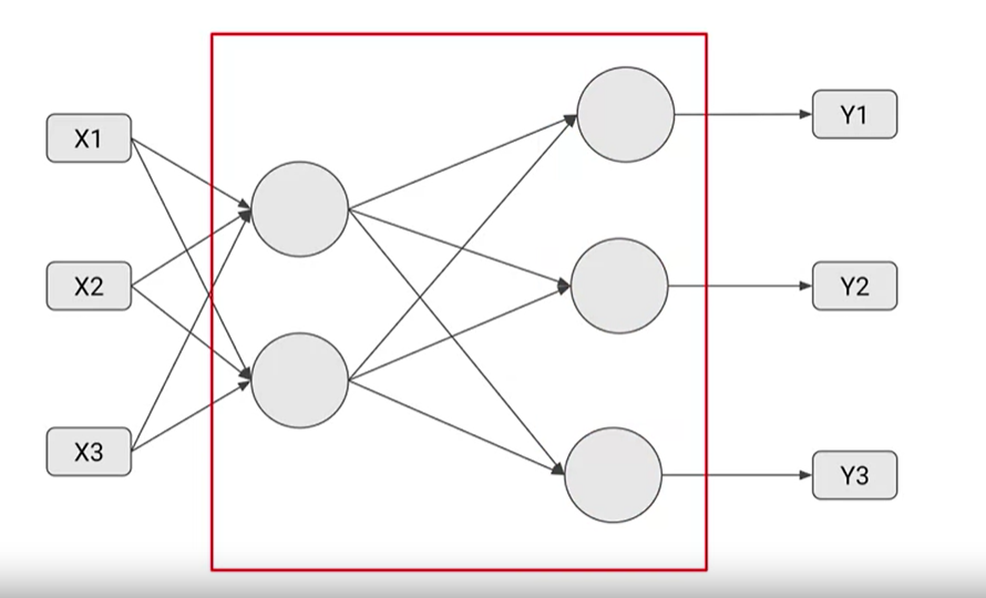 Introduction to Autoencoders. Autoencoders are a type of neural… | by ...