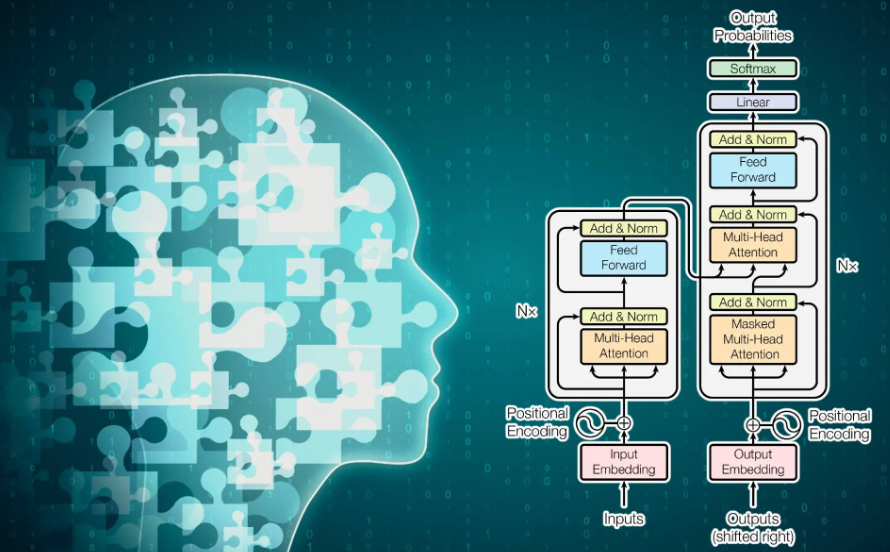 Mastering AI with Flan-T5: A Deep Dive into In-Context Learning | by ...