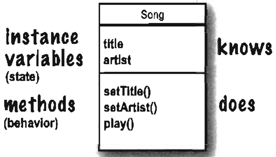 Head First Java - Chapter 04 How Objects Behave | by Gihan Wijesinghe ...