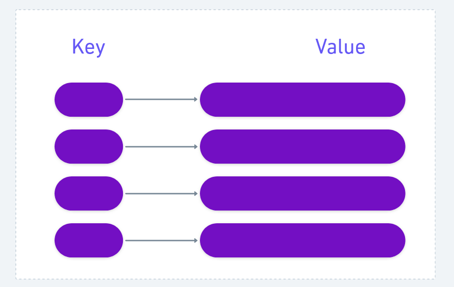 Design Key Value Store For Distributed System by Mehar Chand Medium