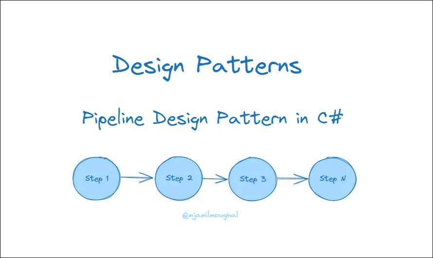 Design Patterns Implementing Pipeline design pattern by Jamil