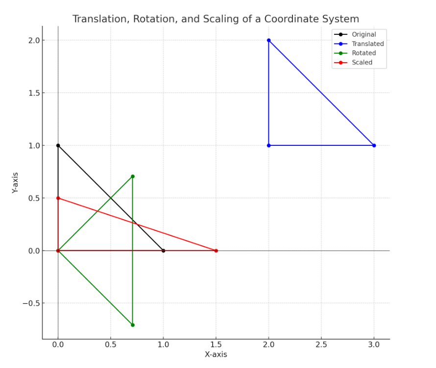 Applications of Linear Algebra in Computer Graphics | by PaperGen ...