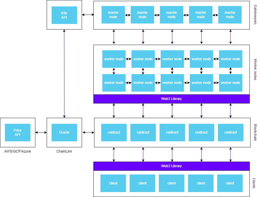 KOMPUTE NETWORK. Kompute Network is a decentralized… | by sleeps | Medium