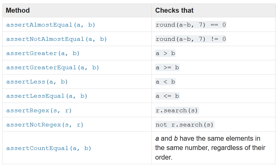 What is Python Automation?. To start approaching automation with… | by ...
