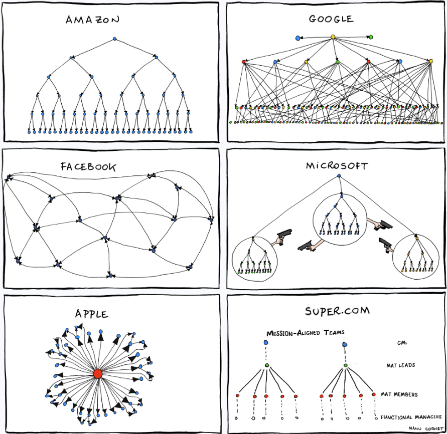 MissionAligned Teams The Evolution of the SingleThreaded Ownership